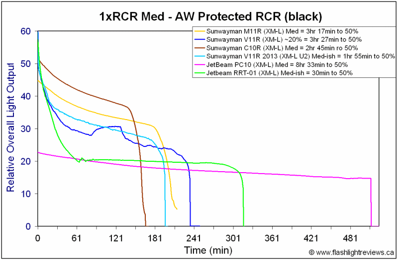 RRT01-MedRCR.gif