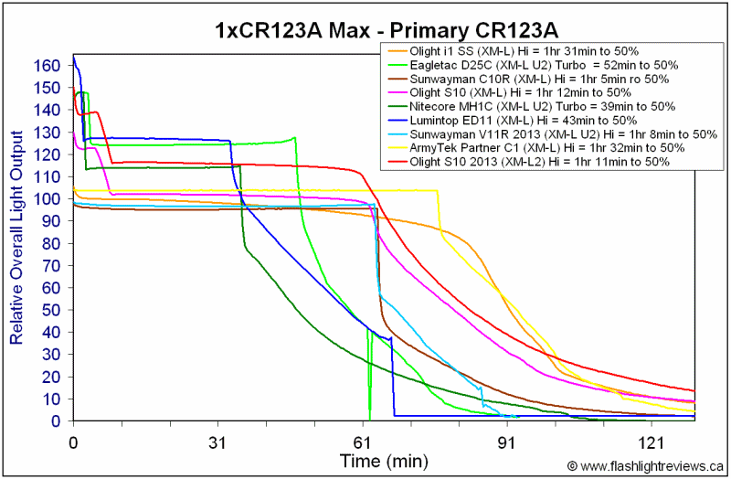 S10-2013-HiCR123A.gif