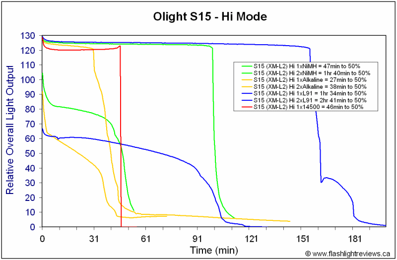 S15-HiRuntimes.gif