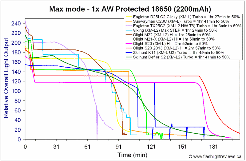 S20-2013-Hi18650.gif