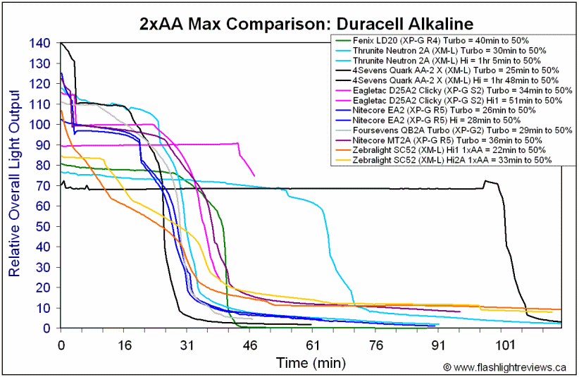 SC52-2AA-HiAlka.gif