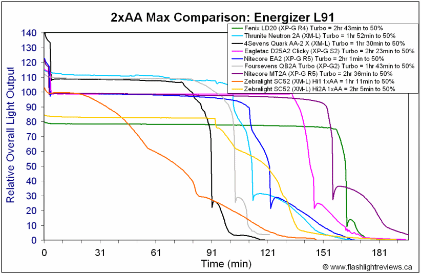 SC52-2AA-L91-1.gif