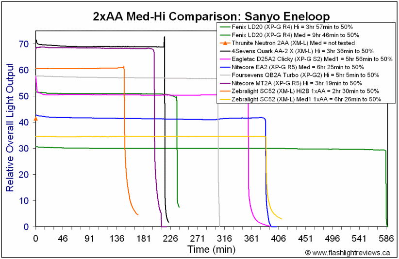 SC52-2AA-MedEne.gif