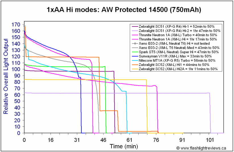 SC52-Hi14500.gif