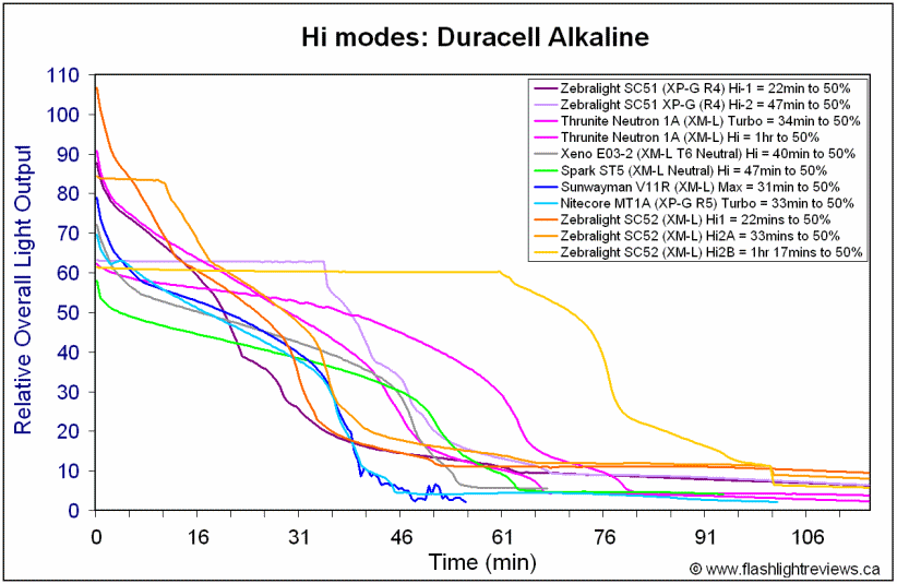 SC52-HiAlka.gif