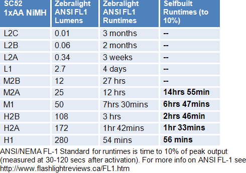 SC52-Runtimes.gif