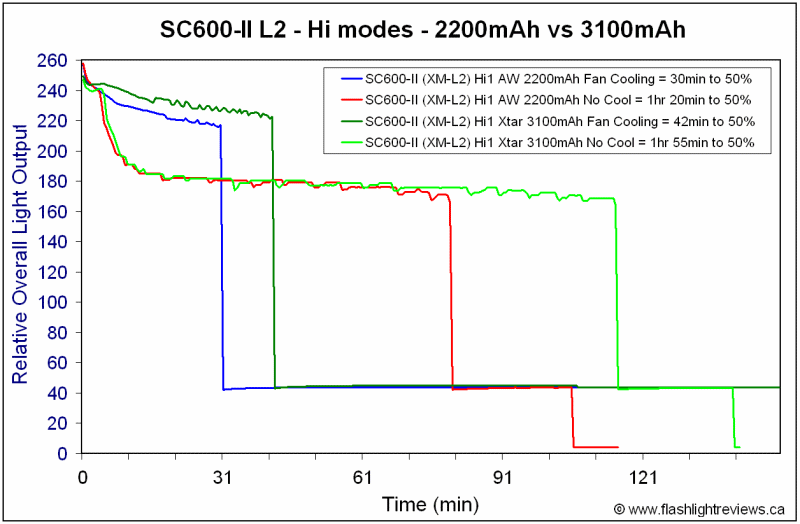 SC600II-3100Runtimes.gif