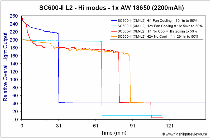 SC600II-CoolRuntimes.gif