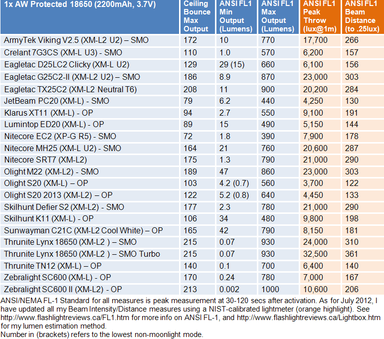 SC600II-FL1-Summary.gif