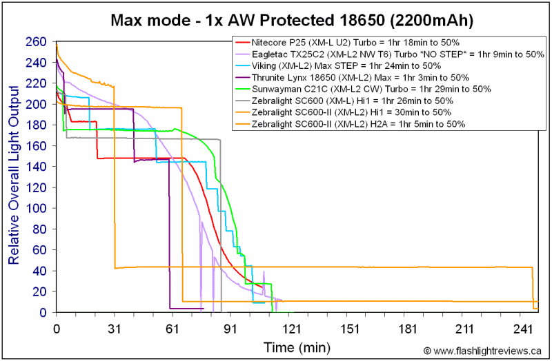 SC600II-Max18650.gif