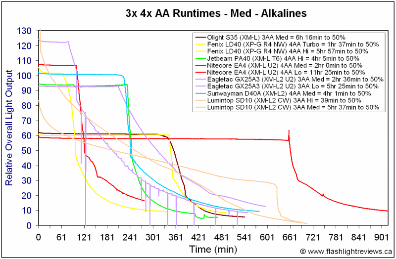 SD10-3AA-Med.gif