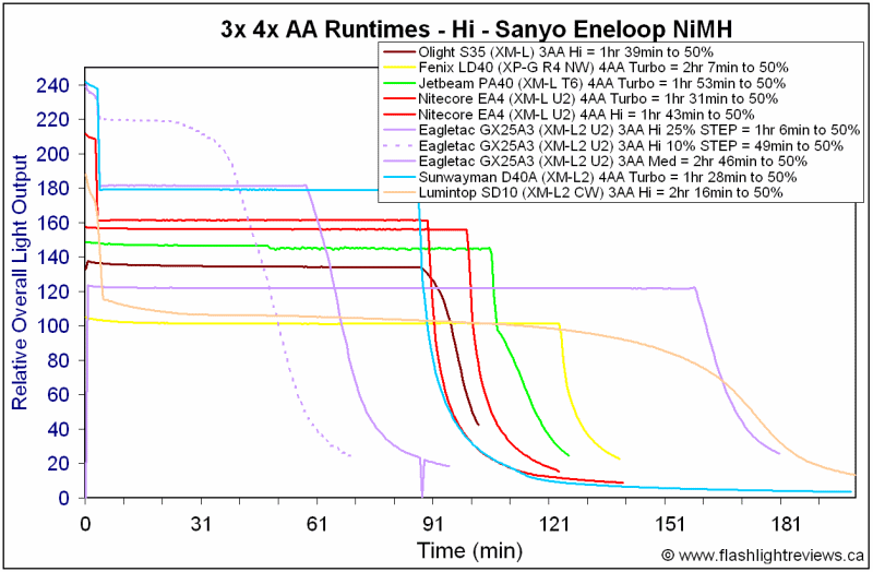 SD10-3AA-NiMH-Hi.gif