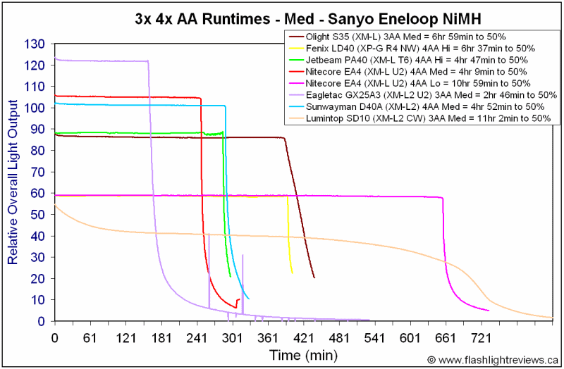 SD10-3AA-NiMH-Med.gif