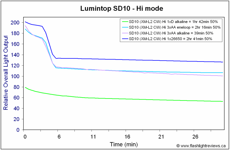 SD10-CW-Runtimes2.gif