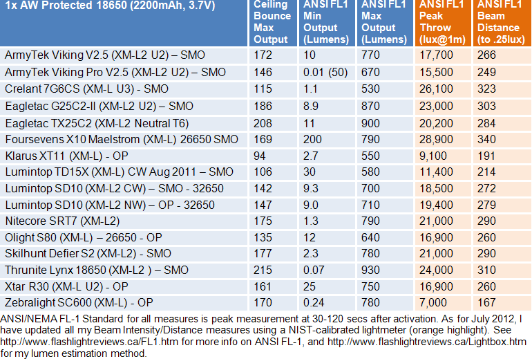 SD10-FL1-Summary-26650.gif