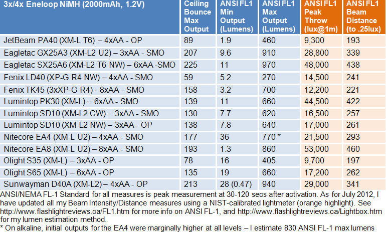 SD10-FL1-Summary-AA.gif