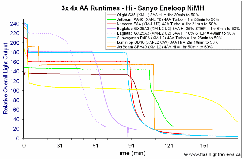 SRA40-HiEne.gif