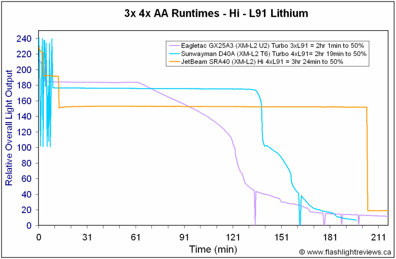 SRA40-HiL91.gif