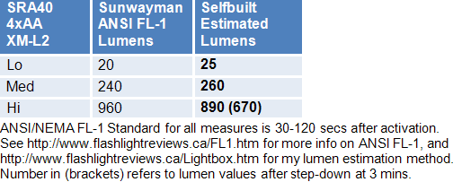 SRA40-Lumens.gif