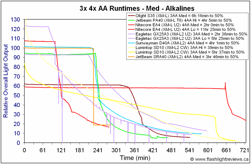 SRA40-MedAlka.gif