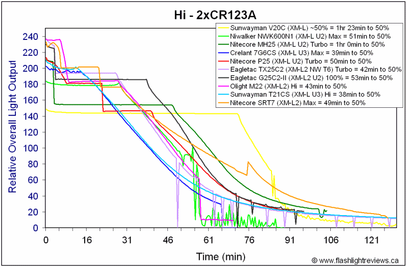 SRT7-HiCR123A.gif