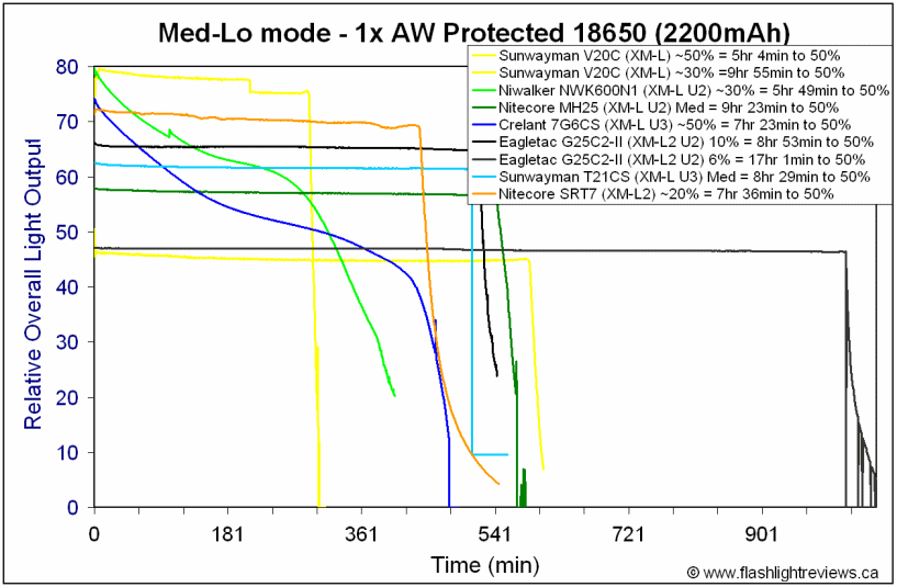 SRT7-Lo18650.gif