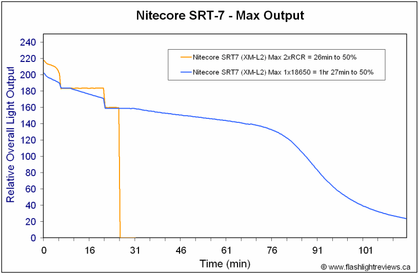 SRT7-MaxRuntimes.gif