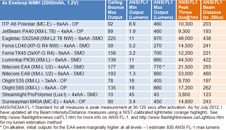 SX25A6-FL1-Summary.gif