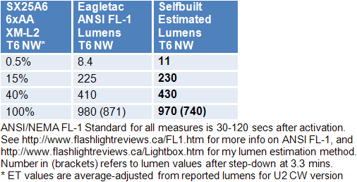 SX25A6-Lumens.gif