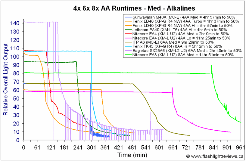 SX25A6-MedAlka.gif