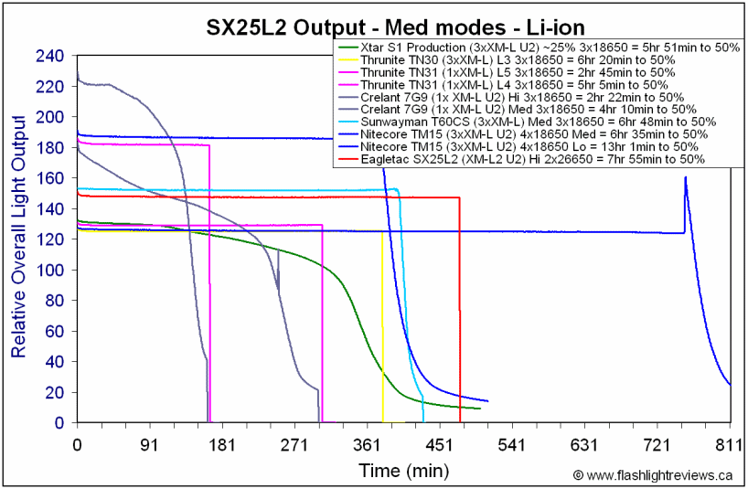 SX25L2-Hi26650.gif