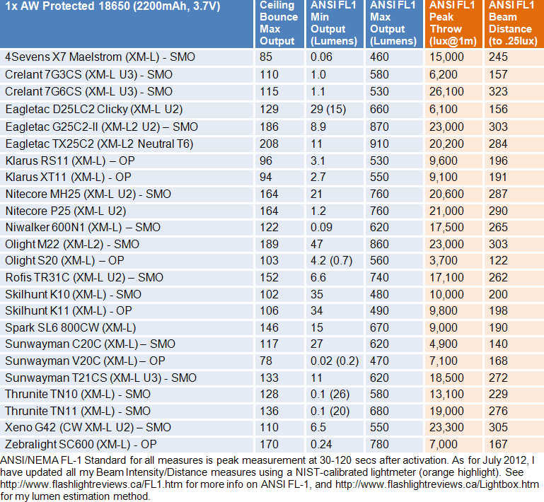 T21CS-FL1-Summary1.gif