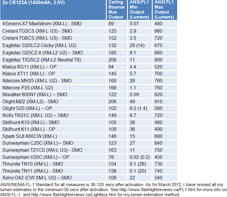 T21CS-FL1-Summary3.gif