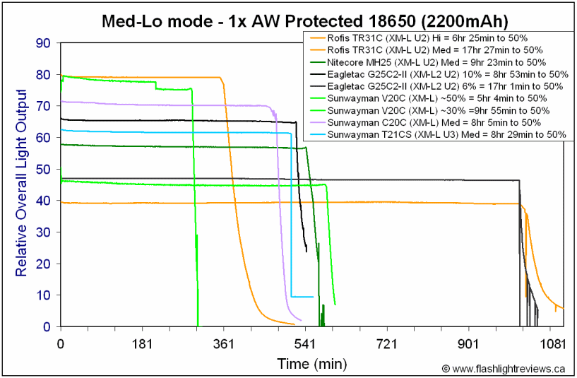 T21CS-Med18650.gif