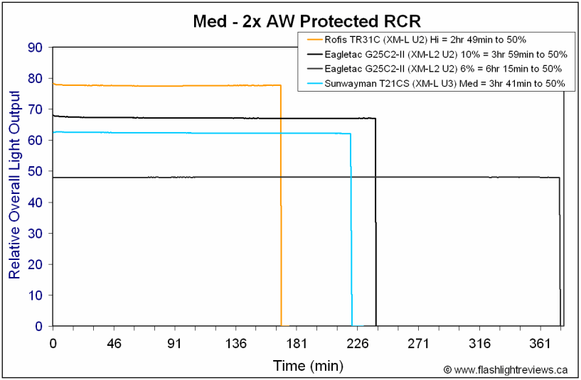 T21CS-MedRCR.gif