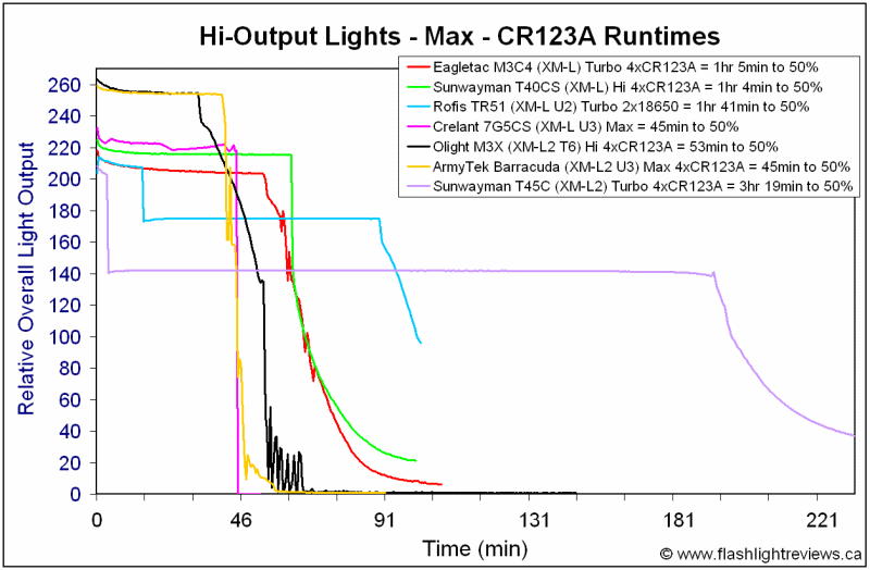 T45C-TurboCR123A.gif