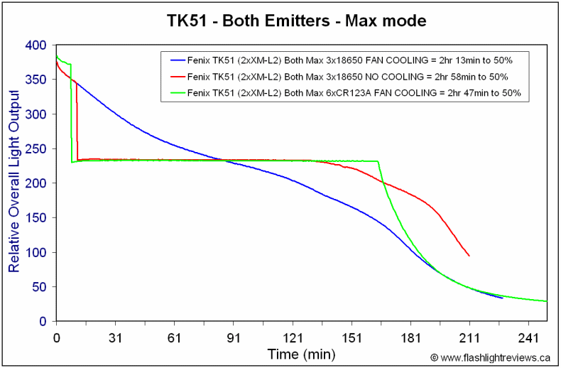 TK51-BothTurbo-1.gif