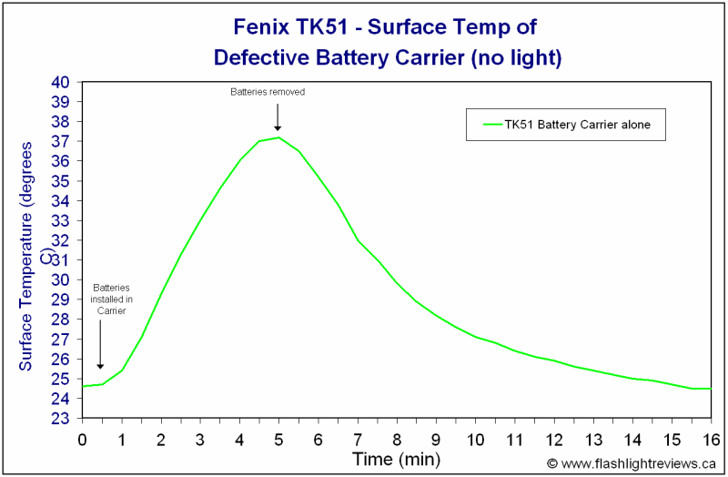 TK51-defective-temp.gif