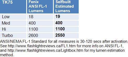 TK75-Lumens.gif