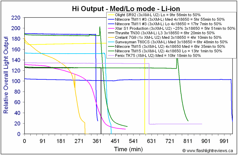 TK75-Med18650.gif