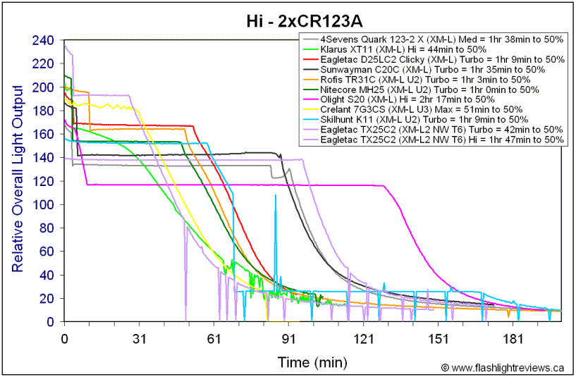 TX25C2-HiCR123A.gif