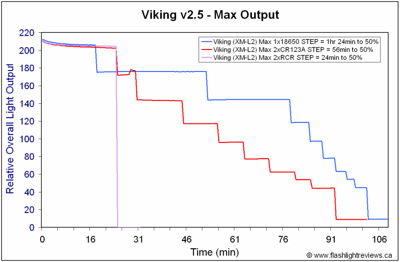 Vik25-Batt.gif