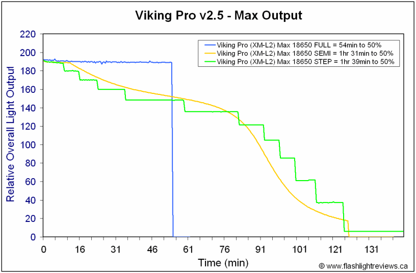 VikPro25-Stab.gif