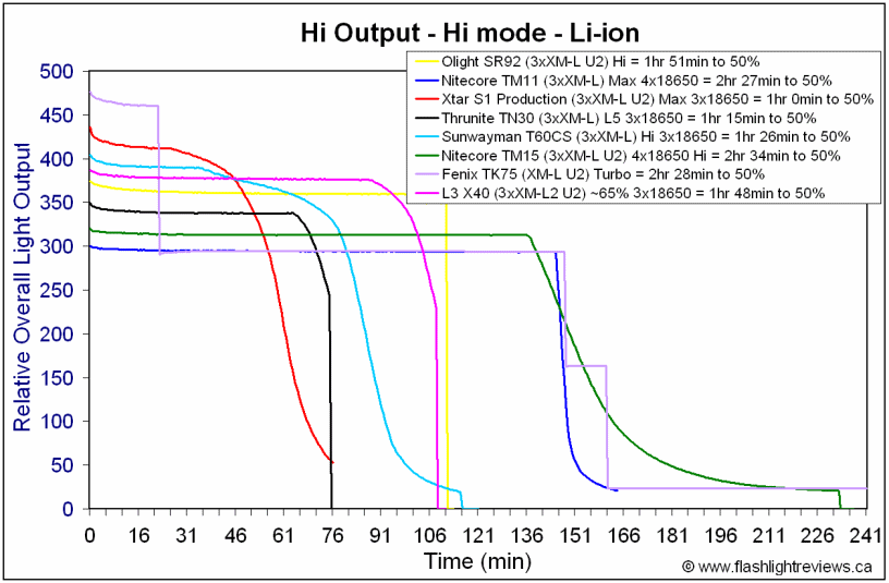 X40-Hi18650-1.gif