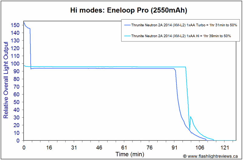 1A-HiEnePro.gif