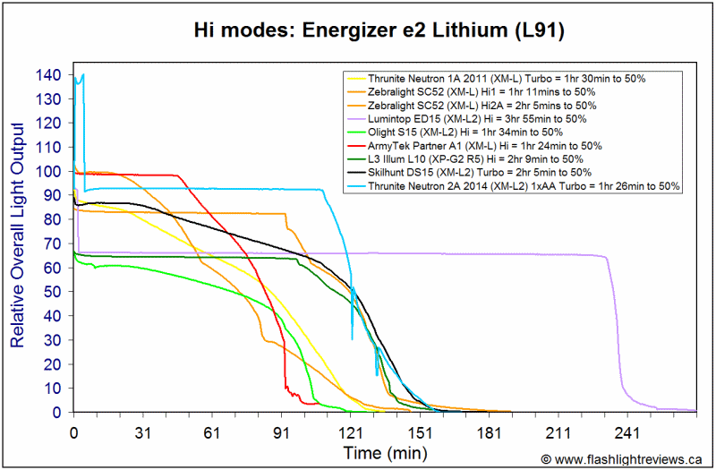 1A-HiL91.gif