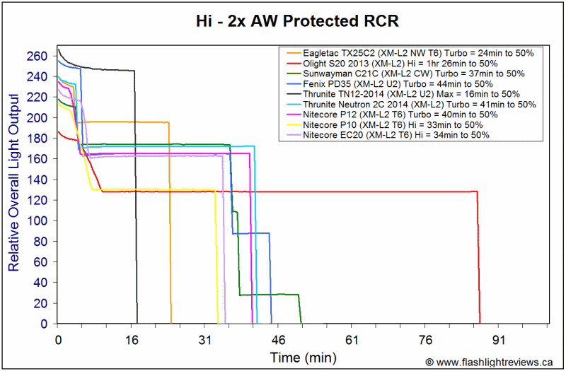 EC20-HiRCR.gif