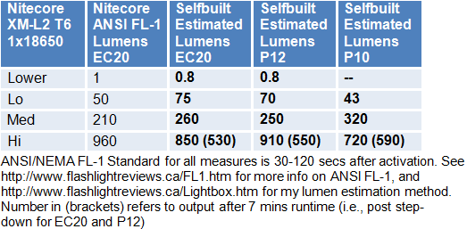 EC20-Lumens.gif