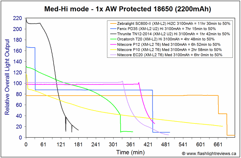 EC20-Med3100.gif