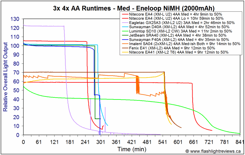 E41-MedEne.gif